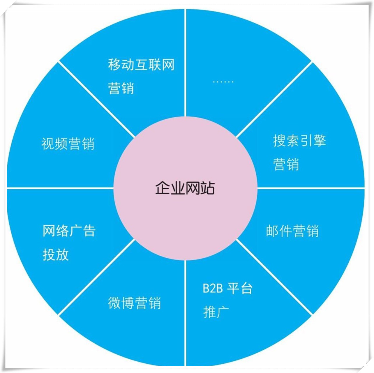 營(yíng)銷型配圖2